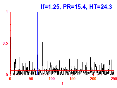 Survival probability
